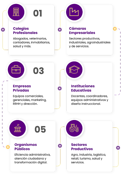 Formación en IA adaptada a cada sector